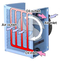 Radiator type heat exchangers